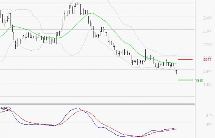 TIKEHAU CAPITAL: Posible regreso a los medios – 23/12/2024 a las 12:20 p.m.