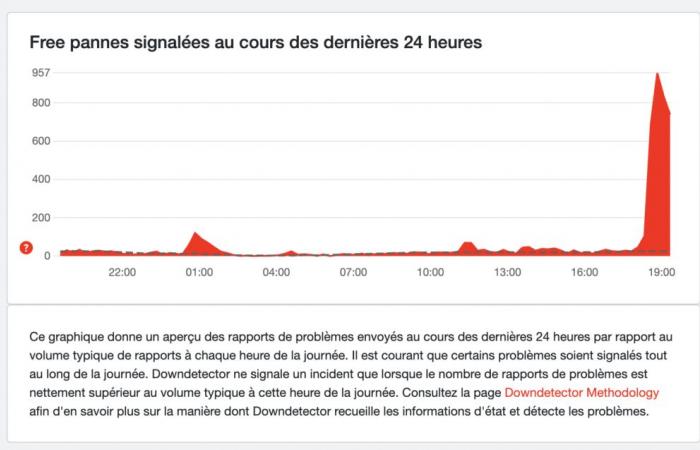 Corte gratuito (Freebox) en curso: la víspera de Año Nuevo promete estar llena de acontecimientos