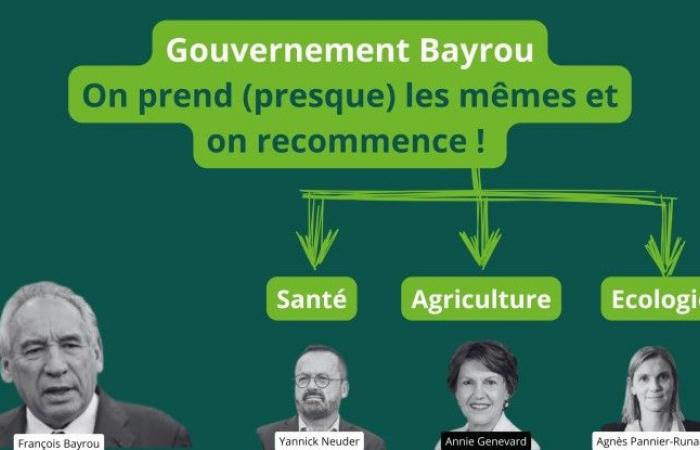 Gobierno de Bayrou: ¡Tomamos casi los mismos y empezamos de nuevo!