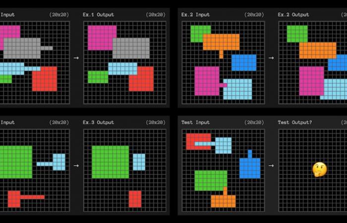 OpenAI obtiene resultados comparables a los de un humano en una prueba que evalúa la “inteligencia general” – descifrado