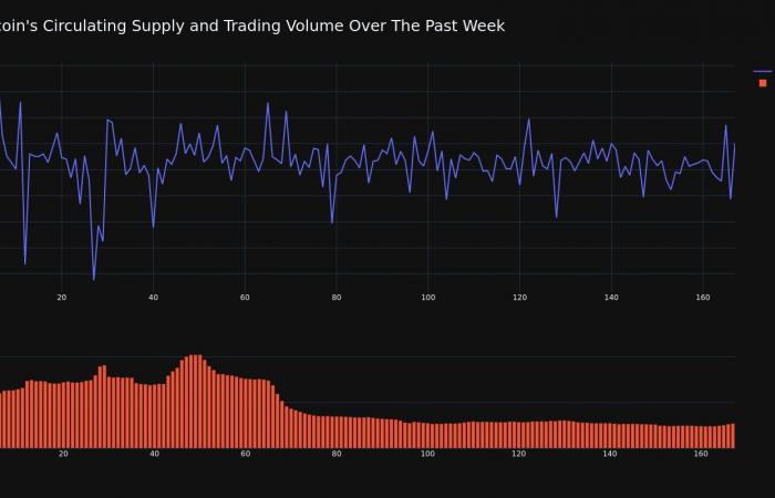 El precio de Toncoin aumentó más del 6% en el lapso de 24 horas