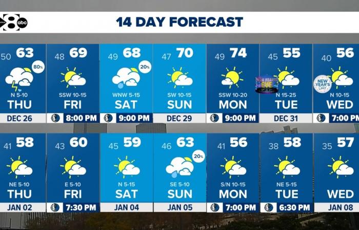 DFW Tiempo | Posible clima severo el jueves