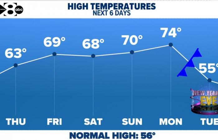 DFW Tiempo | Posible clima severo el jueves