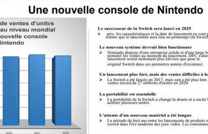 ¿Nintendo ya ganó la próxima “guerra de consolas” con Nintendo SWITCH 2? -Nintendo INTERRUPTOR 2