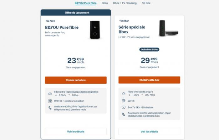 Esta oferta de fibra de Bouygues a un precio inmejorable es perfecta de cara al 2025