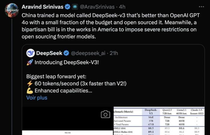 DeepSeek-V3: China presenta su ChatGPT diez veces más barato