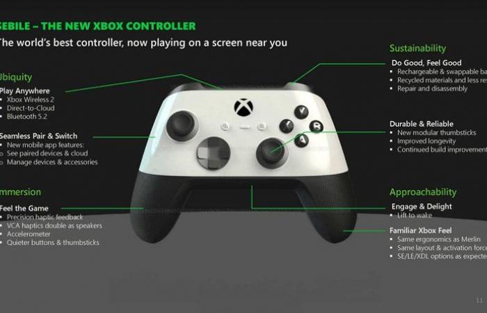 Sorpresa, el mando de Xbox con retroalimentación háptica sobre la marcha regresa en forma de patente | xbox