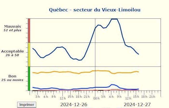 Prohibición temporal del uso de estufas de leña en Quebec