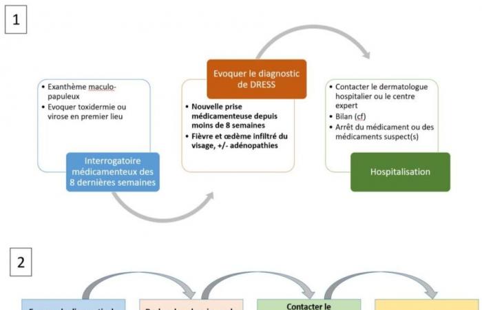 VESTIMENTA para adultos y niños: recomendaciones para médicos de cabecera