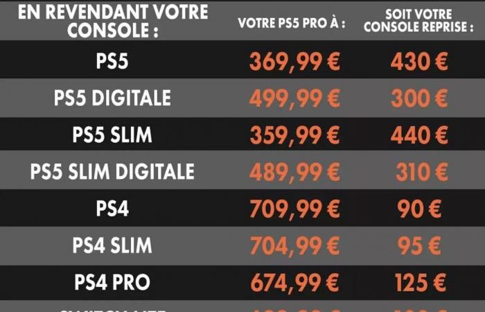 ¿Deberíamos optar por la PS5 Pro a 370 euros de Micromania?