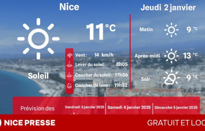 ¿Qué clima y temperaturas el jueves 2 de enero?