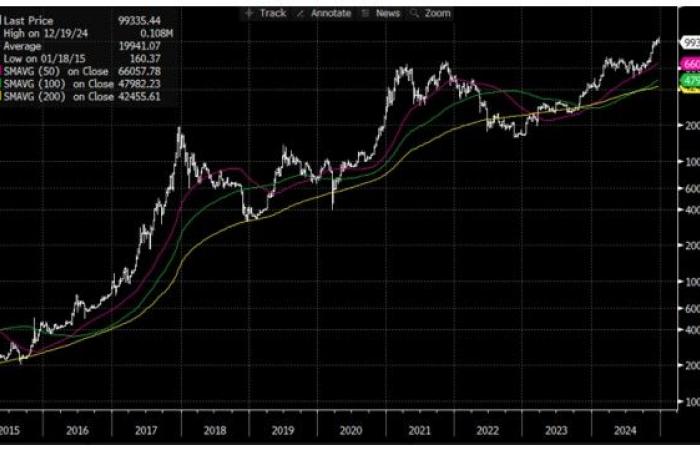 La victoria de Trump, ¿qué impacto tiene sobre el bitcoin y el oro? – 01/03/2025 a las 12:00