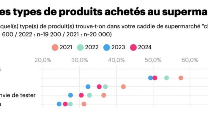 ¿Qué resultados tendrán los supermercados e hipermercados en 2024? (Yougov)