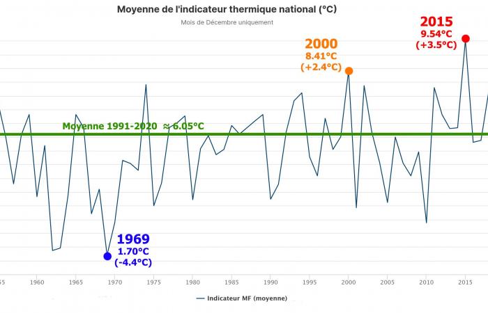 Un final de año más seco, pero igual de gris en el Norte 03/01/2025