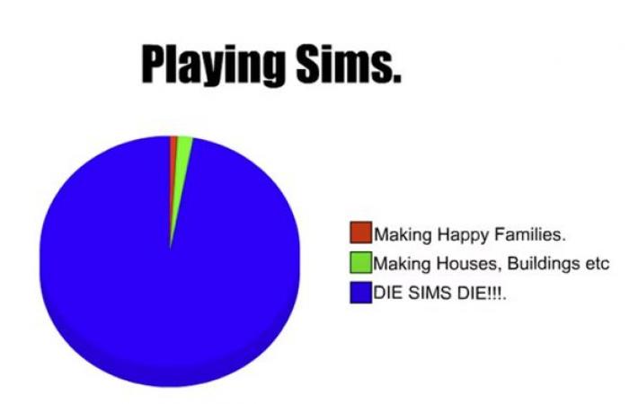 18 situaciones que todos los adictos a los “Sims” conocen