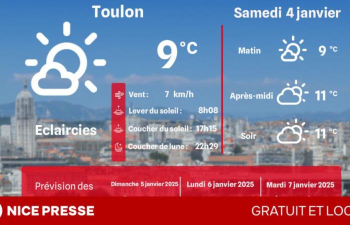 ¿Qué clima y temperaturas el sábado 4 de enero?