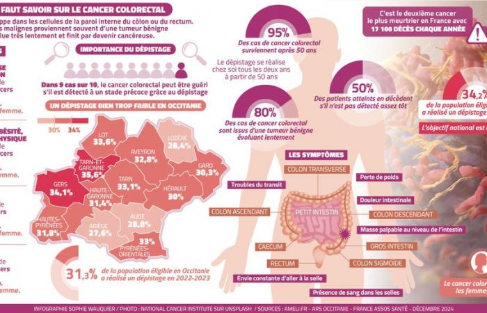 “Debemos darnos la oportunidad de una detección temprana”