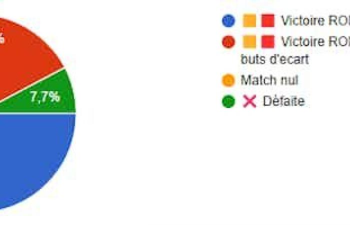 alineaciones probables AmoRoma.fr y periódicos italianos.