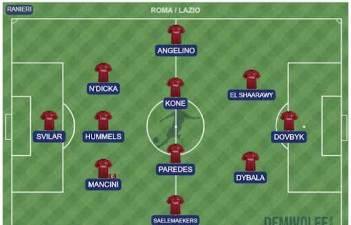 alineaciones probables AmoRoma.fr y periódicos italianos.