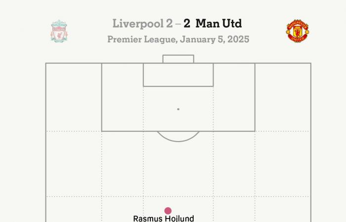 Liverpool 2 Manchester United 2: algo para todos en un increíble juego de montaña rusa en Anfield