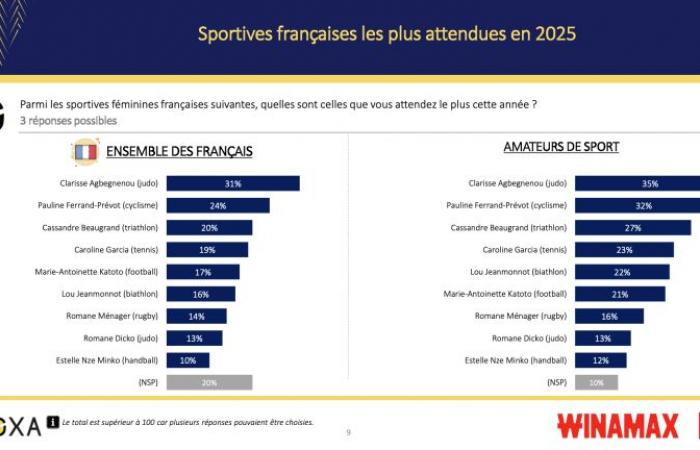 El Tour de Francia es el evento deportivo más esperado en 2025 por los franceses, según nuestra encuesta