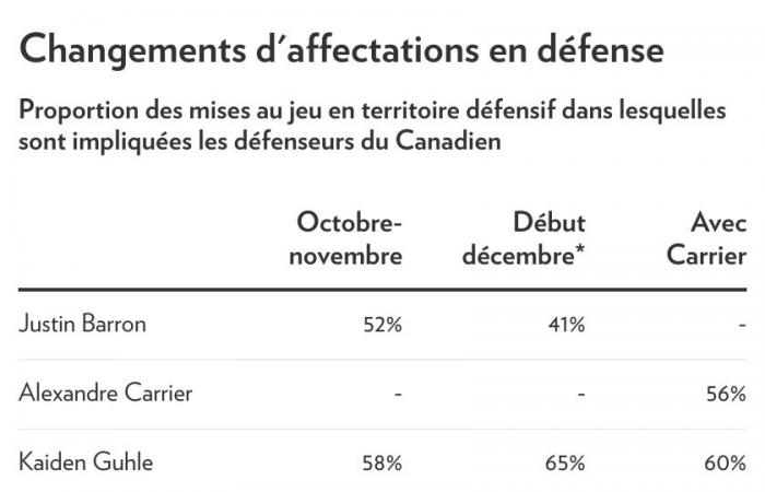 El canadiense | Como una pequeña revolución en defensa.