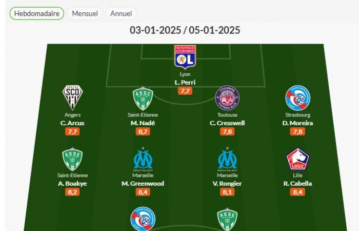 Ligue 1 – Otro trío verde en un equipo típico