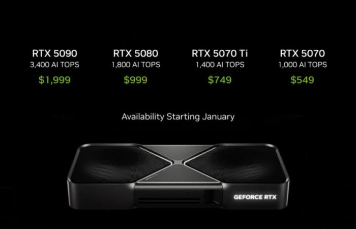 Nvidia anuncia las GPU RTX 5090 y RTX 5080 de próxima generación