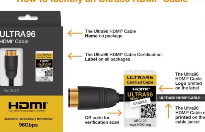 ¿Alguna vez has usado el cable HDMI incorrecto? Con el cable Ultra96 y HDMI 2.2 todo debería cambiar