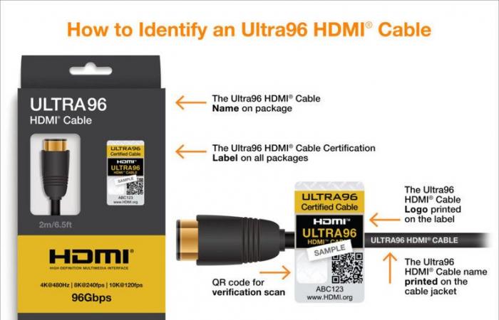 HDMI 2.2 es oficial: se necesita un nuevo cable para alcanzar 12K en 120 FPS