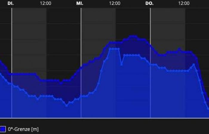 Semana perturbada por delante (6 de enero de 2025)