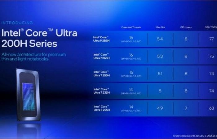 Intel en CES 2025 – La revolución de los procesadores de la serie Core Ultra 200