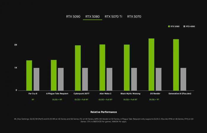 Revelada la GeForce RTX 50, NVIDIA apuesta todo por la inteligencia artificial