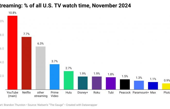 WWE en Netflix, AEW en Max: Guía de supervivencia del público en la era del streaming