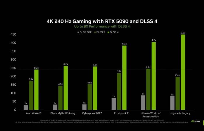 Revelada la GeForce RTX 50, NVIDIA apuesta todo por la inteligencia artificial