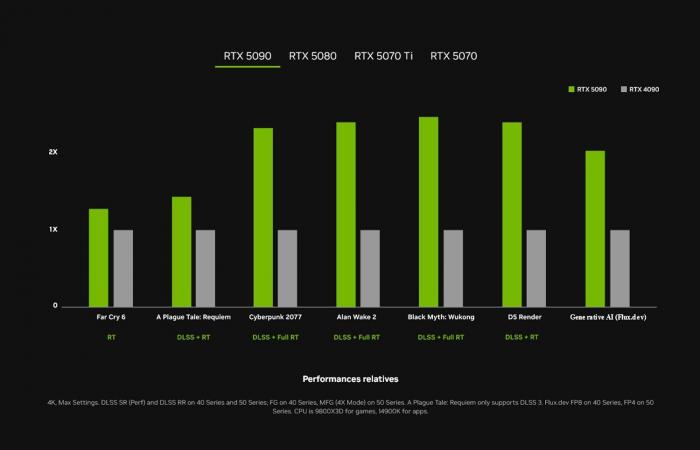 Revelada la GeForce RTX 50, NVIDIA apuesta todo por la inteligencia artificial