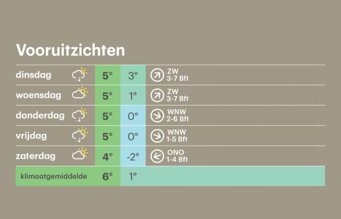 Precipitación actual, informe meteorológico, previsión meteorológica, radar de nieve e imágenes de satélite