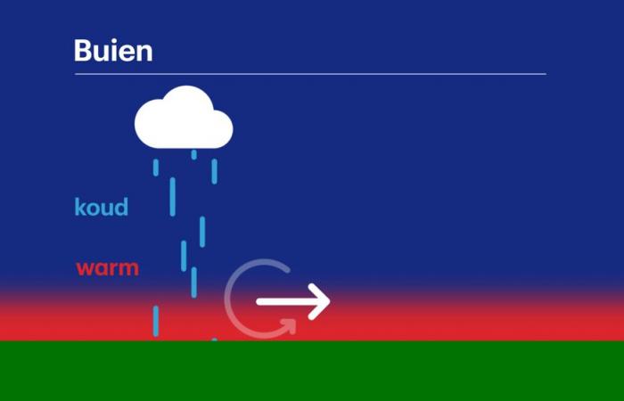 Precipitación actual, informe meteorológico, previsión meteorológica, radar de nieve e imágenes de satélite