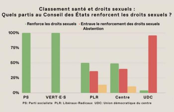 ¿Quiénes son los funcionarios electos comprometidos con los derechos sexuales?