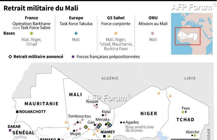 Las declaraciones de Macron sobre la retirada francesa del Sahel desde 2022