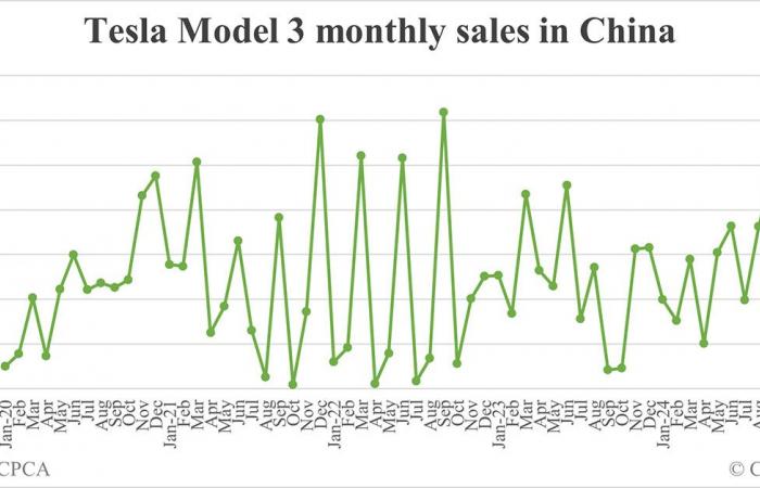 ÚLTIMA HORA: Tesla lanza el Model Y renovado en China