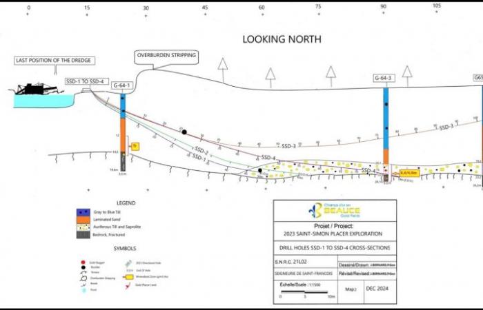 Las pruebas de perforación direccional horizontal arrojan un rendimiento de placer de oro de 2,75 G/M3