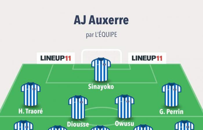 Ligue 1 – J17: Las probables alineaciones del AJ Auxerre – LOSC