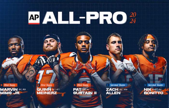 Pat Surtain II, Quinn Meinerz, Marvin Mims Jr. nombrados All-Pros del primer equipo de AP, Zach Allen y Nik Bonitto obtienen honores del segundo equipo