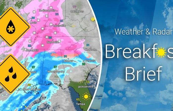 Resumen del desayuno – Noticias meteorológicas