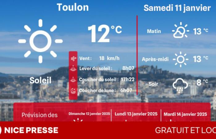 ¿Qué clima y temperaturas el sábado 11 de enero?