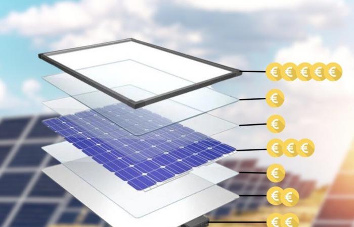 ¿Qué elemento cuesta más en un panel solar?