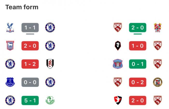 El Chelsea juega la Liga Dos en Morecambe en la Copa FA