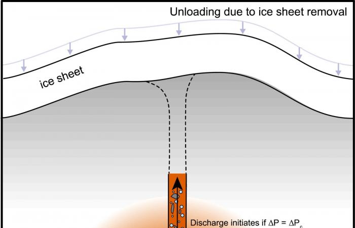 El despertar de volcanes bajo el hielo de la Antártida amenaza nuestro planeta ????