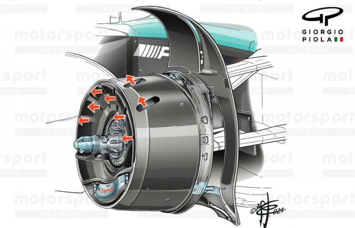 Cómo han evolucionado los frenos de F1 en 2024